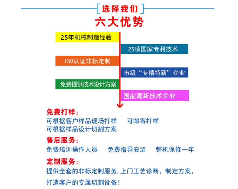 選擇布洛爾龍門切割機(jī)的優(yōu)勢