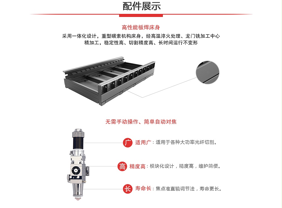 金屬光纖激光切割機配件展示