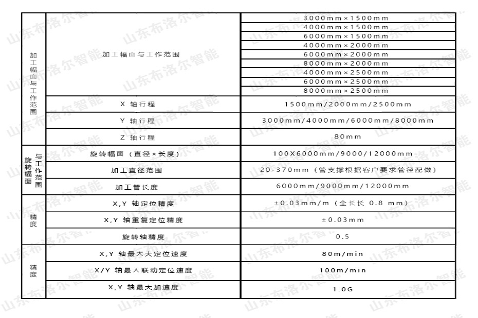 激光管板一體機技術(shù)參數(shù)